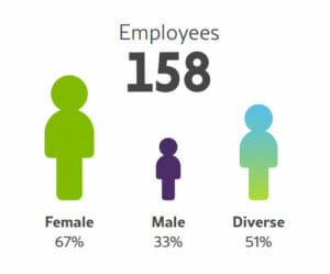 F3-Law-Employee-DEI-March-2023-1