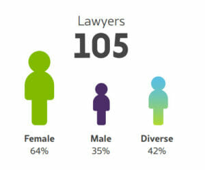 F3-Law-Lawyer-DEI-March-2023